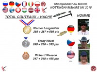 метание ножей, ,I post the photos and results of winners of the world championship on a throwing knives and axes, which took place August 20-23, 2015 in England from Eric Domingues‎ 