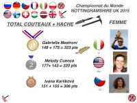 метание ножей, ,I post the photos and results of winners of the world championship on a throwing knives and axes, which took place August 20-23, 2015 in England from Eric Domingues‎ 