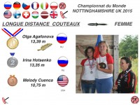метание ножей, ,I post the photos and results of winners of the world championship on a throwing knives and axes, which took place August 20-23, 2015 in England from Eric Domingues‎ 