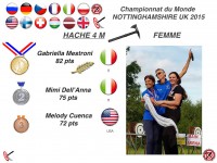 метание ножей, ,I post the photos and results of winners of the world championship on a throwing knives and axes, which took place August 20-23, 2015 in England from Eric Domingues‎ 