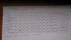 метание ножей, ,7 ноября в Москве на выставке 