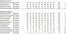 метание ножей, ,20 декабря 2015 года в Волгограде прошел предновогодний чемпионат Волгограда и области по спортивному метанию ножа. Несколько фотографий и протоколы. 