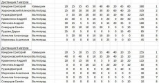 метание ножей, ,20 декабря 2015 года в Волгограде прошел предновогодний чемпионат Волгограда и области по спортивному метанию ножа. Несколько фотографий и протоколы. 