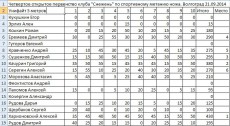 метание ножей, ,21 сентября в Волгограде прошло четвертое Открытое первенство клуба 
