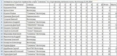 метание ножей, ,21 сентября в Волгограде прошло четвертое Открытое первенство клуба 