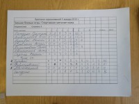 метание ножей, ,5 января состоялись первые соревнования по спортивному метанию ножа в городе Волжском, Волгоградской области. В соревнованиях приняли участие метатели из Волгограда, Волжского и Камышина. 