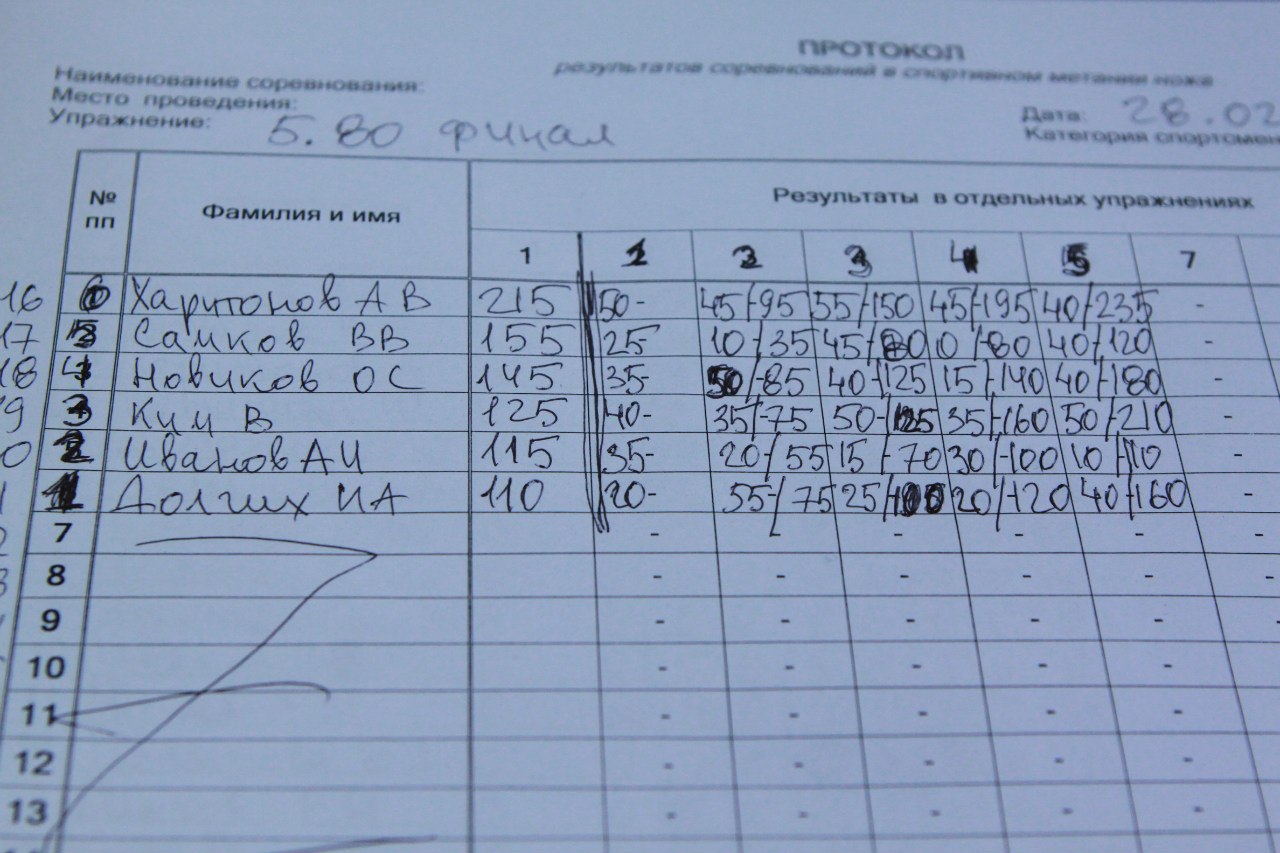 метание ножей, ,Фотографии турнира, прошедшего 28 февраля 2015 года, в Москве на выставке 