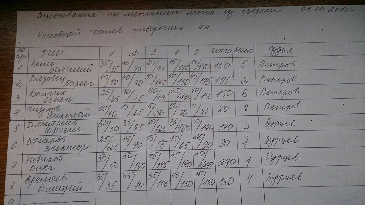 метание ножей, ,7 ноября в Москве на выставке 