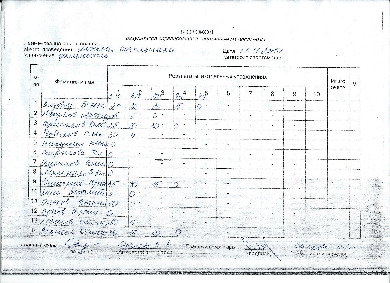 метание ножей, ,Некоторые фотографии турнира по метанию ножа без оборота памяти И.А.Скрылева, прошедшего 1 ноября 2014 года на выставке Клинок.
Полный альбом можно увидеть тут: http://vk.com/club_sports_throwing_knives?z=photo-45734796_344685212%2Falbum-45734796_204973844 
