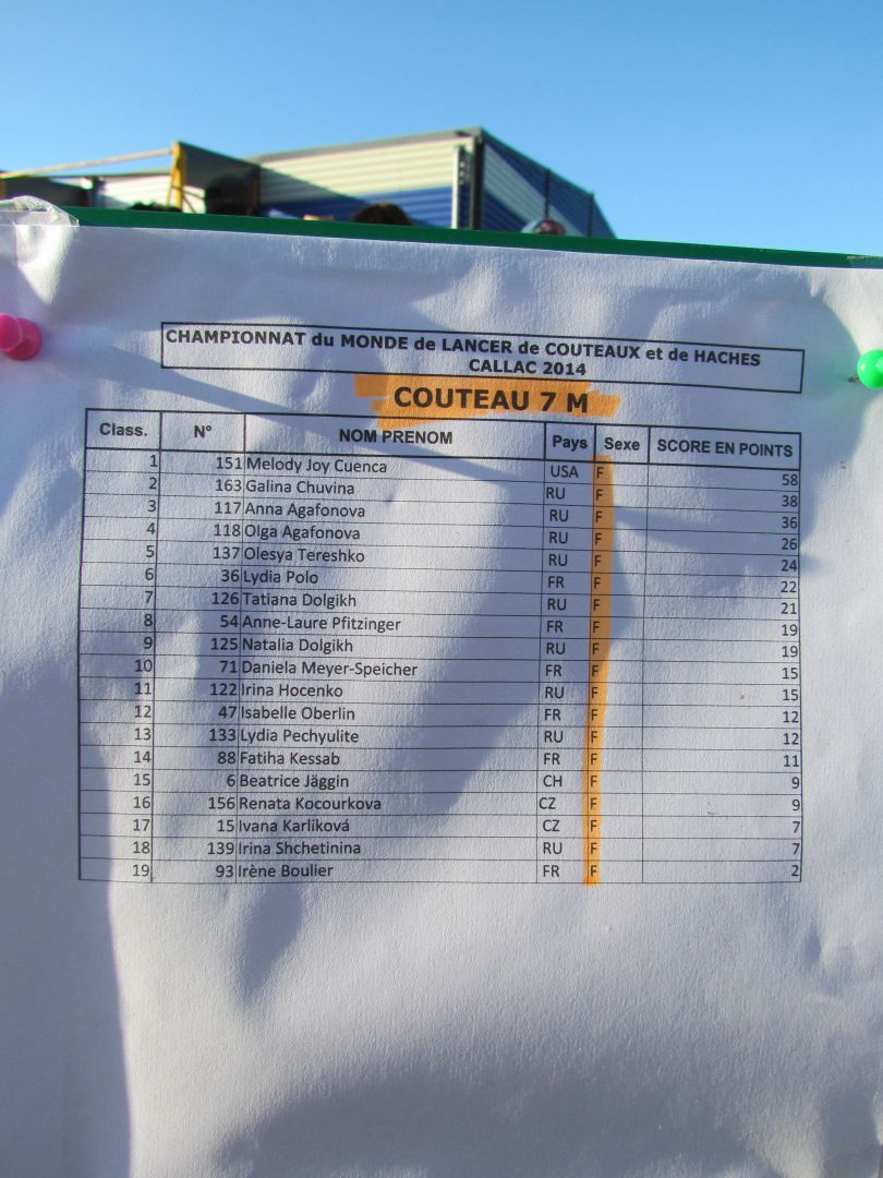 метание ножей, ,23-25 августа во французском городе Каллак прошел первый чемпионат мира по версии Европейской ассоциации метателей ножей. Это был настоящий праздник метания - съехалось более 150 участников. На центральном стадионе города стояло 12 стендов для основных упражнений и еще столько же для дополнительных. Финалы проходили в присутствии более 500 зрителей. Прекрасно организованное пространство, где и участники и зрители чувствовали себя свободно и комфортно.
Большое спасибо организаторам! 